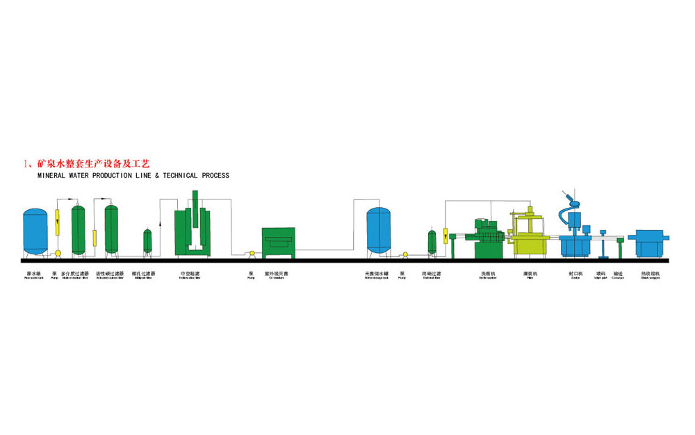 Minernal water production line  technical process