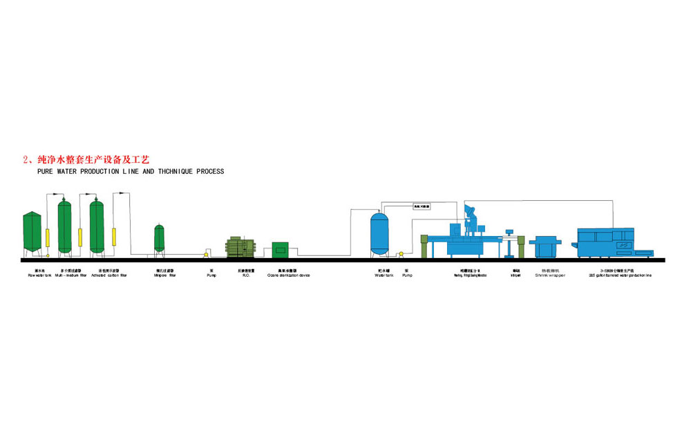 Pure water production line  technical process