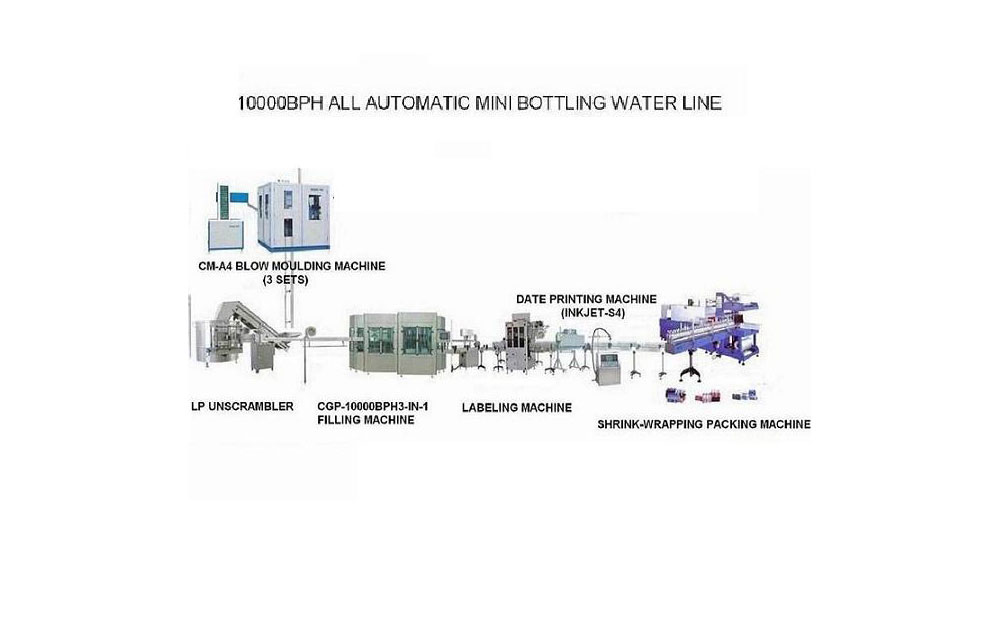 Technological progress for filling production line