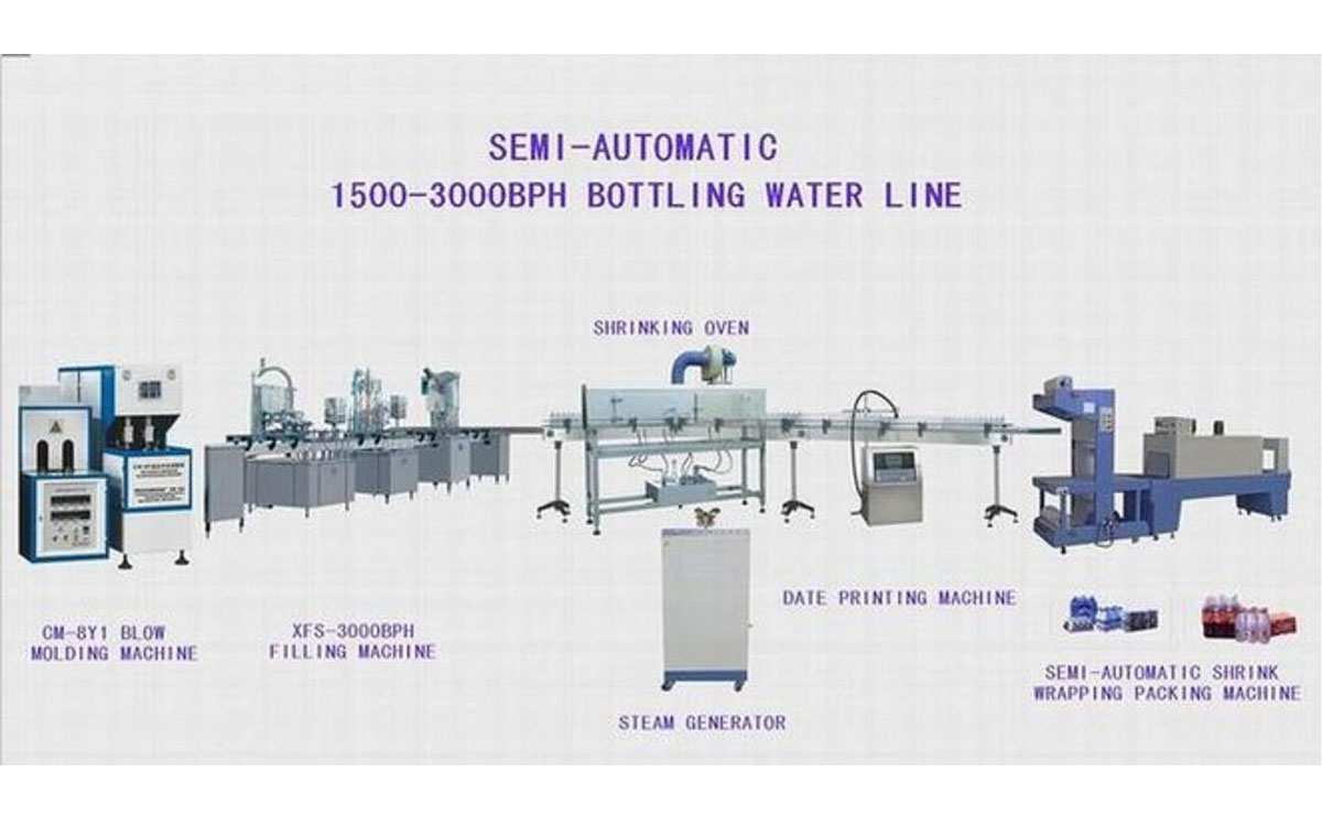 Technological progress for filling production line